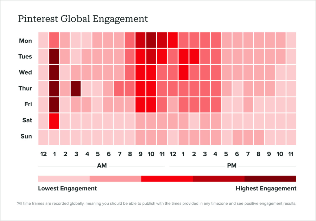 Best Time To Post On Pinterest