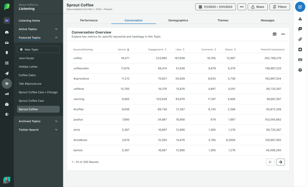 Reimagined Transparency And Behind-The-Scenes Content