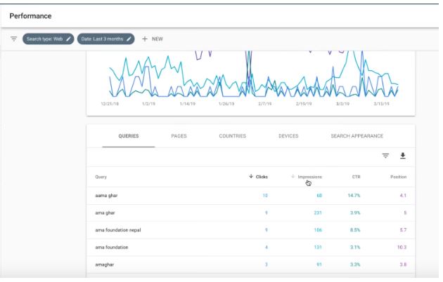 best SEO tools | Google Search Console